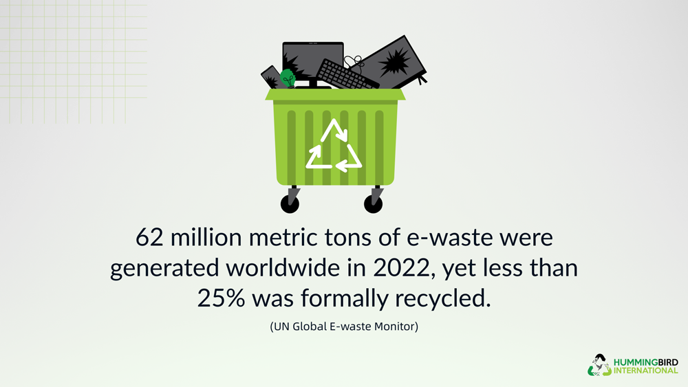 un global e-waste monitor