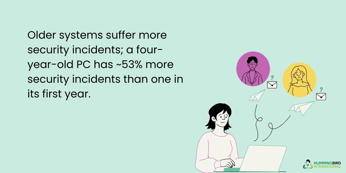 Hidden Costs