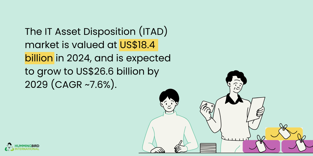 Retired IT Assets