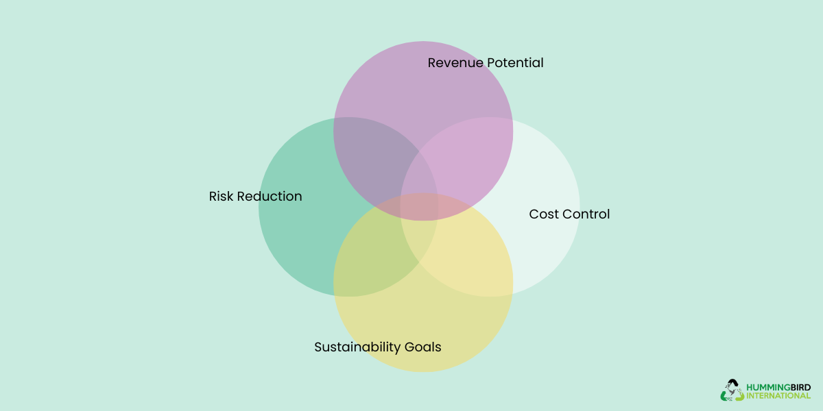 recover value
