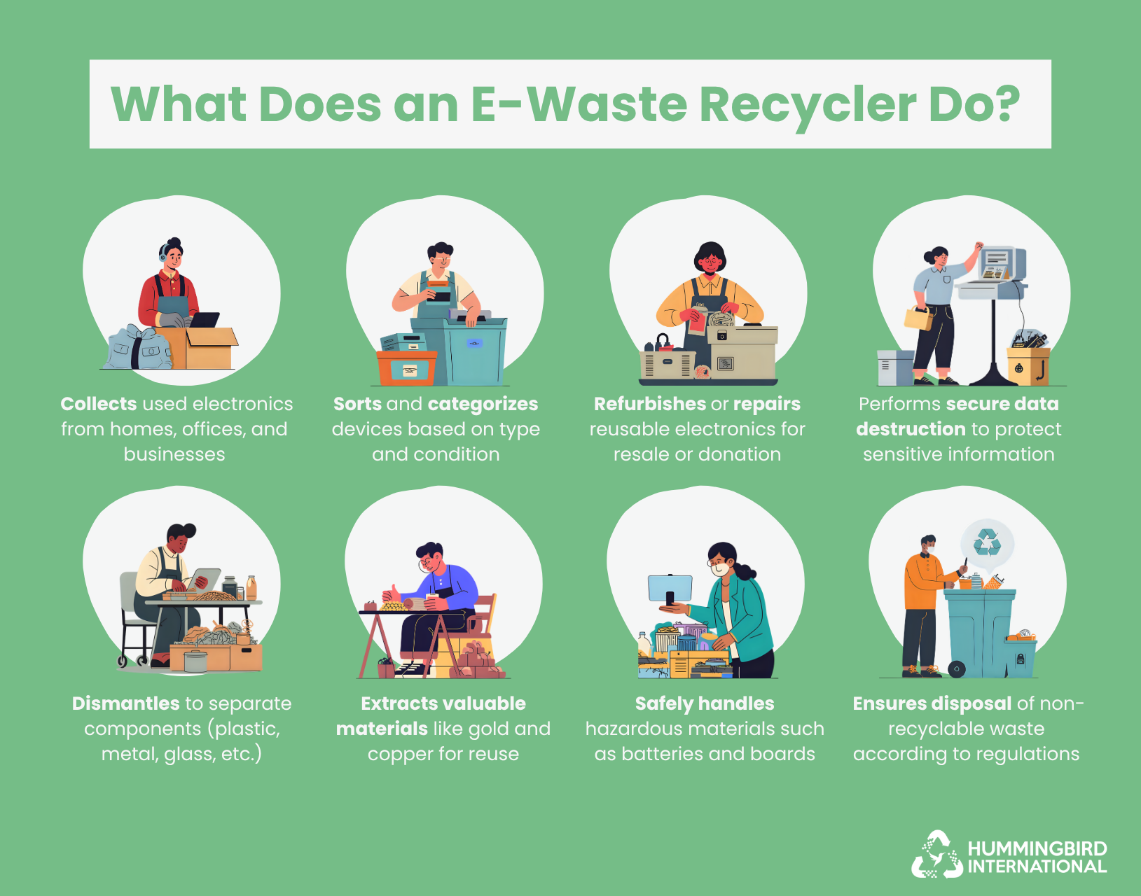 What Does an E-Waste Recycler Do What Does an E-Waste Recycler Do?